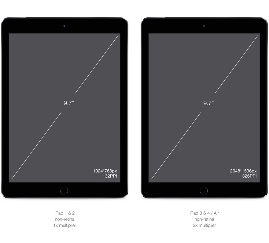 iPad 1 - 2, IPad 3 - 4 - Air DPI и PPI