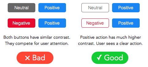 Как цвет кнопки управляет вниманием пользователя.