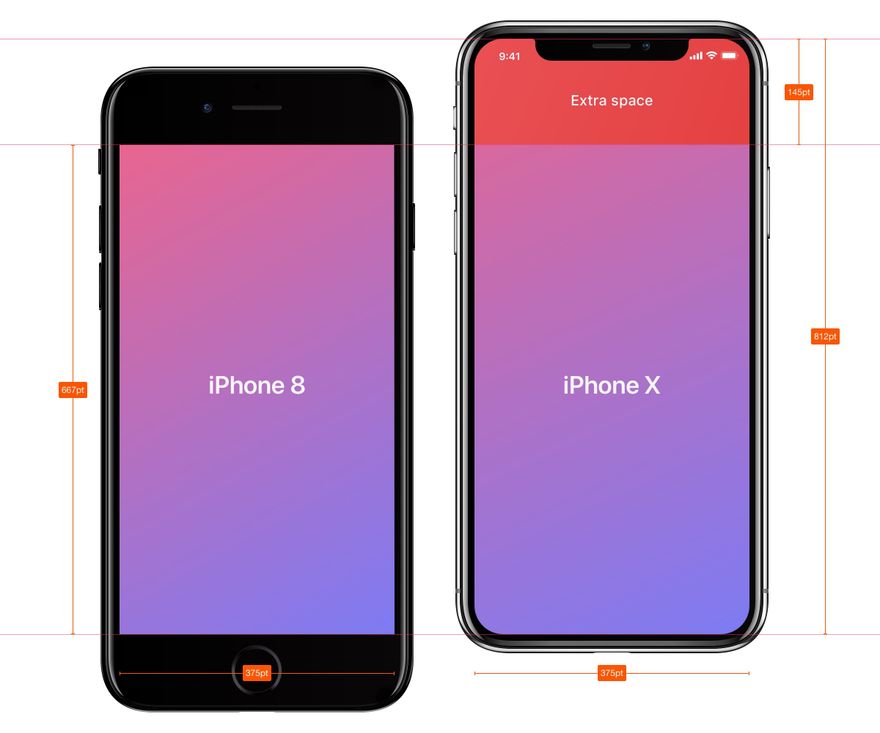 Сравнение размеров эранов iPhone 8 и iPhoneX