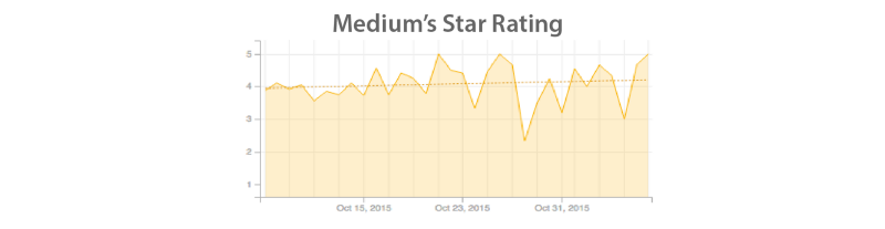 рейтинг Medium