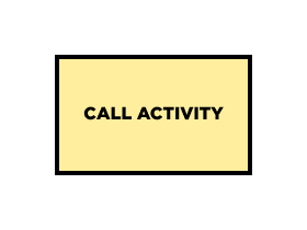 Нотація моделювання бізнес-процесів: Дії щодо дзвінків (call activity)