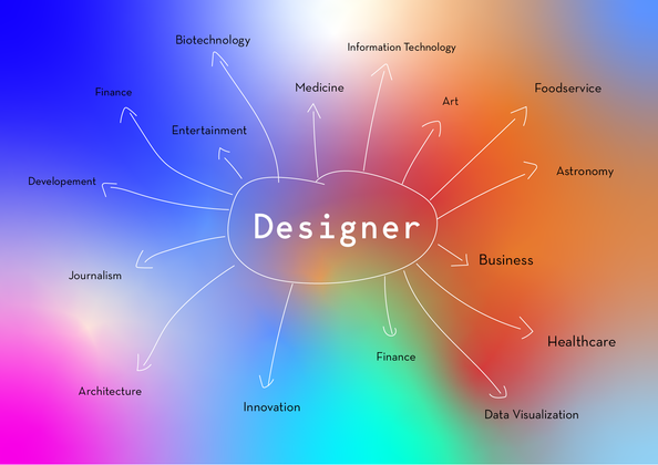 Cover image for Почему важно применять междисциплинарный подход в дизайне