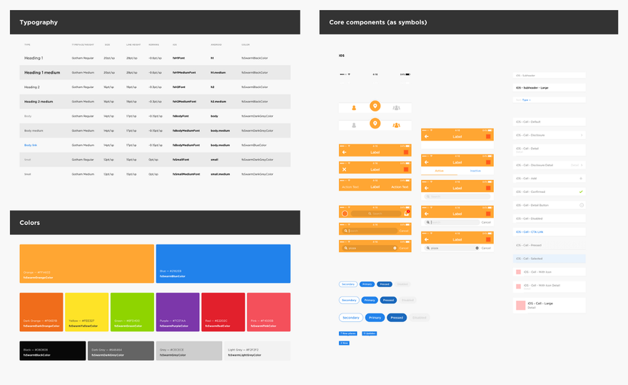 Дизайн Foursquare Swarm 5.0, типографика, цвета и Sketch-символы из нашего внутреннего руководства по стилю