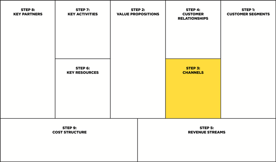 Канва бізнес-моделі: Канали (крок 3)