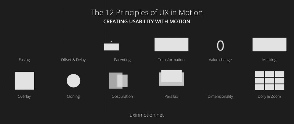 Cover image for Удобный интерфейс с помощью движения: 12 принципов UX-анимации