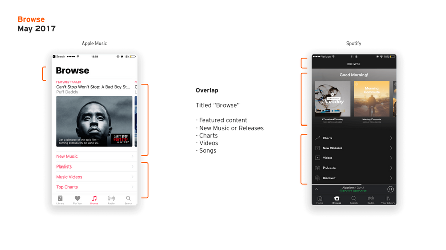 SoundCloud iOS мобильное приложение - 1