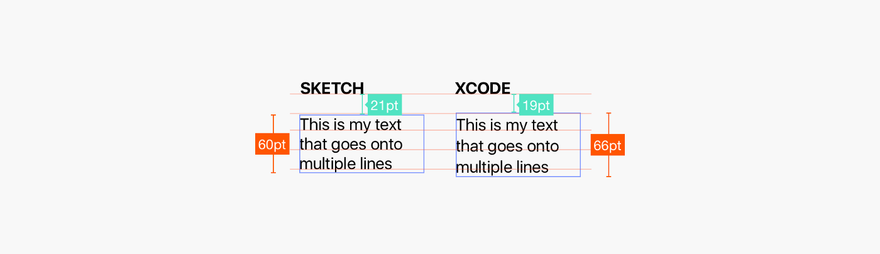 Разница в типографике между Sketch и Xcode
