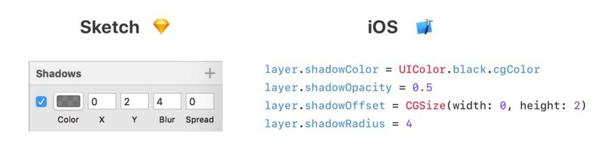 Как сделать тень в Xcode как в Sketch