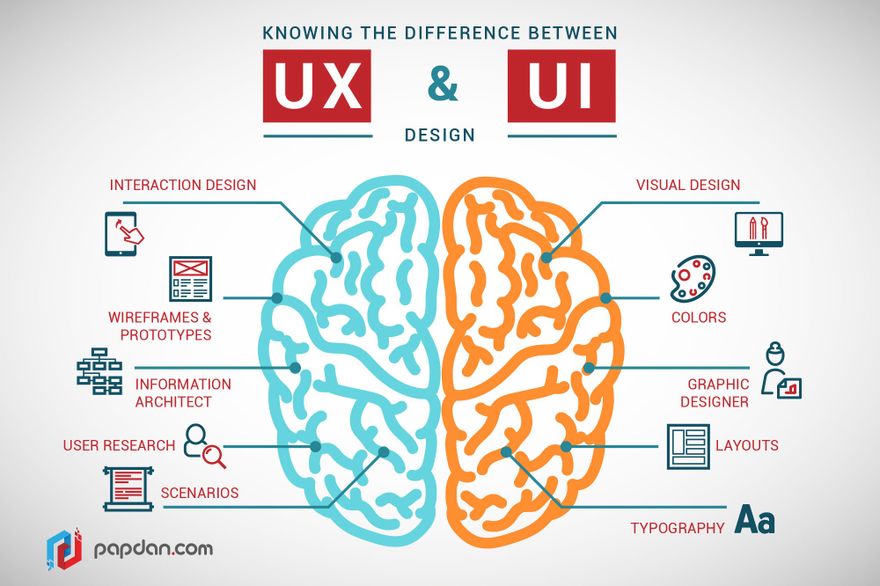 то такое дизайн интерфейса и UX дизайн, и в чем между ними разница