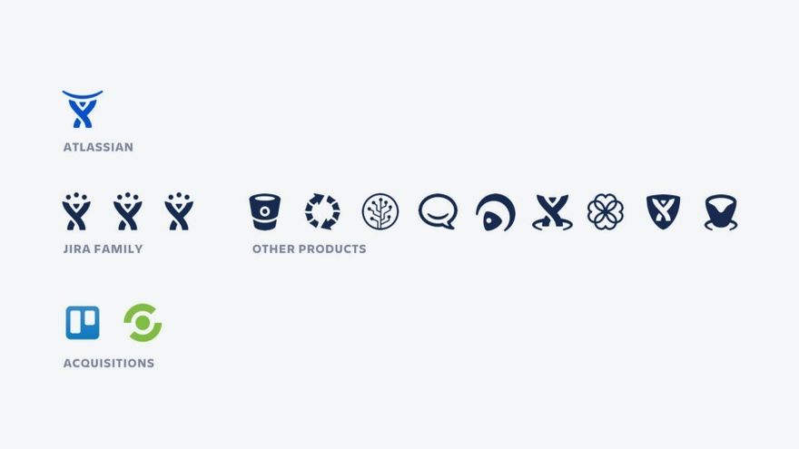 Atlassian логотипы бренда