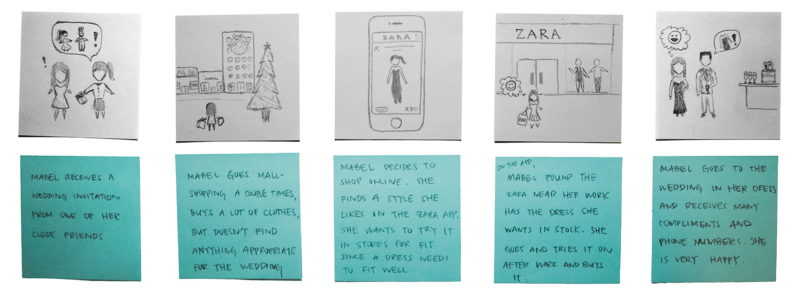 Zara: Кейс-стади по редизайну мобильного приложения, персонажи пользователя