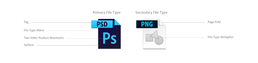 Разбивка компонентов старой иконки типа файла Adobe