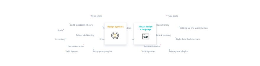 Постройте дизайн-систему, которая предоставляет унифицированный набор правил и паттернов для UX и дизайна, Фото номер - 1